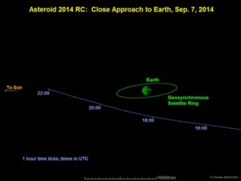 In arrivo un asteroide grande come una casa. La diretta su ANSA Scienza grazie al Virtual Telescope