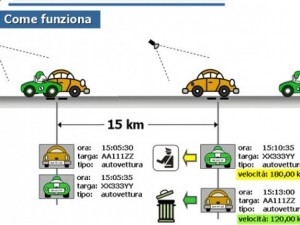Sicurezza stradale, ora anche Tutor e Telepass verificheranno le infrazioni