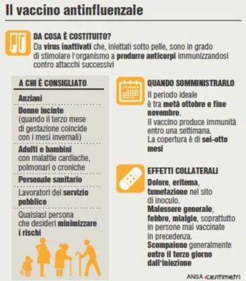 Vaccino antinfluenzale, l'Aifa: 5 morti sospette. Aperta un'inchiesta Stop per due lotti del Fluad