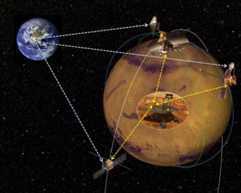 Prove generali di telecomunicazioni su Marte. La Nasa a caccia di partner pubblici e privati