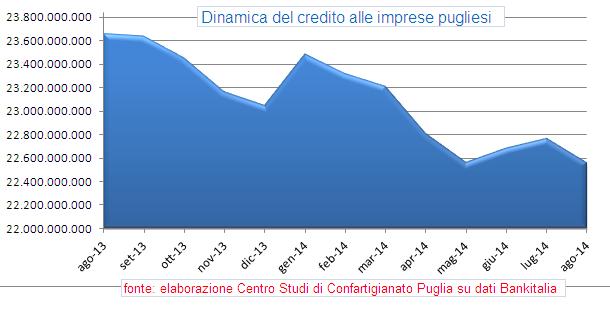 Vedi Immagine