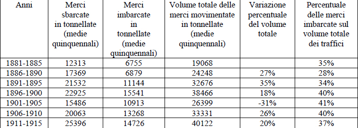 Vedi Immagine