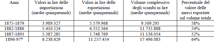 Vedi Immagine